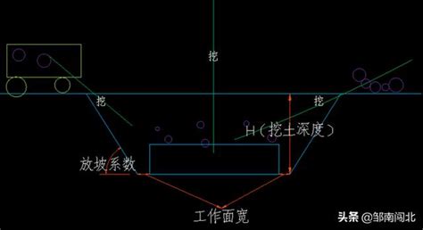 土積圖|爭議點多，如何正確計算土方？